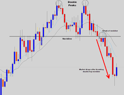 The Common Forex Candlestick Patterns