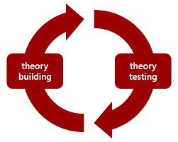 Theory building, theory testing
