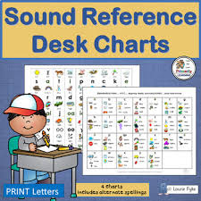 Letter And Sound Charts Complement Jolly Phonics By