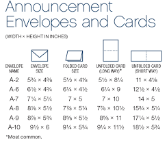 Image Result For Envelope And Card Chart Card Envelopes