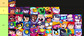 There are 7 types of brawlers in brawl stars. Tier List On How Many S S Are In A Brawlers Name Fandom