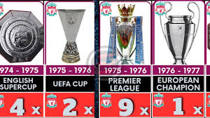 liverpool fc all trophies from 1893 to