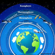 ozone layer definition formation