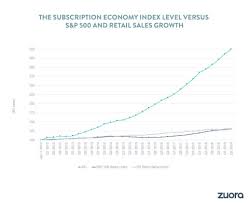 The Subscription Economy Grows More Than 350 Over 7 5 Years