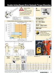 Square Drive Hydraulic Torque Wrenches Enerpac