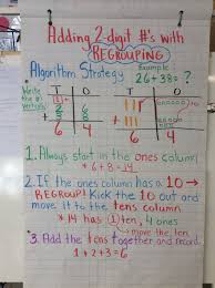Blossoming And Growing In Grade Two Anchor Charts