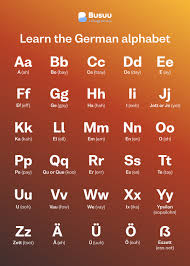 learn the german alphabet from a to z