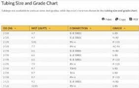 Tubing Size And Grade Chart Download Tubing Chart