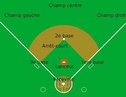 File Baseball Positions French Svg Svg Wikimedia Commons