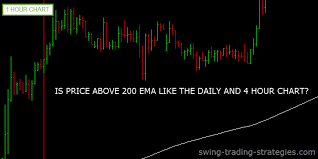 200 Ema Trading Strategy Using Multi Timeframes To Trade The