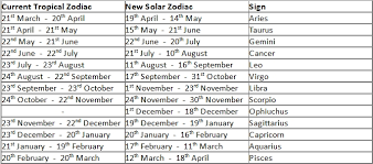 New Zodiac Signs Were You Born Under A Different Sign