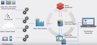 Videos Azure Sql Data Warehouse Microsoft Docs