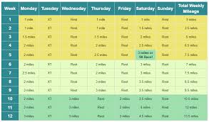 52 week marathon training schedule