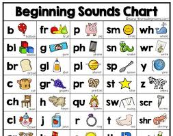 Handy sheets showing all the 42 letter sounds and their associated actions. 20 Fun Phonics Activities And Games For Early Readers We Are Teachers