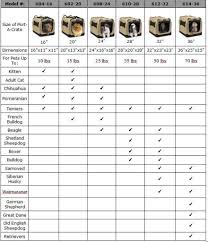 32 Expository Dog Crate Sizes