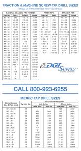Tap Drill Chart Decimal Equivalents Chart Dgi Supply