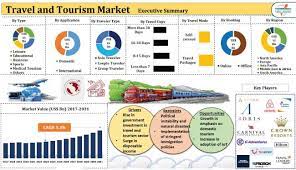 travel and tourism market market share