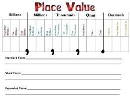 Free Printable Place Value Worksheets Kookenzo Com