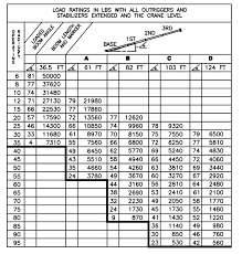 Load Chart Crane 25 Ton Www Bedowntowndaytona Com