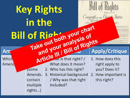 Ppt Key Rights In The Bill Of Rights Powerpoint