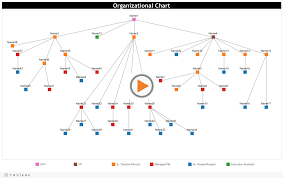 Workbook Org Chart In Tableau