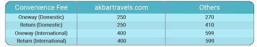 Indigo Flight Booking Online Up To Rs 2000 Off Akbar Travels