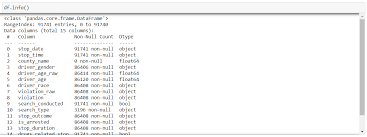 pandas function for data manition