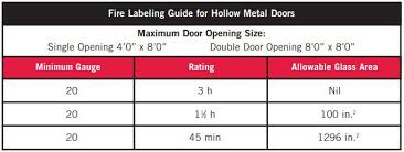 Hollow Metal Doors And Frames Norome