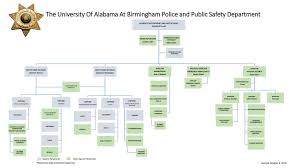 Uab Police Public Safety Organizational Chart Pdf