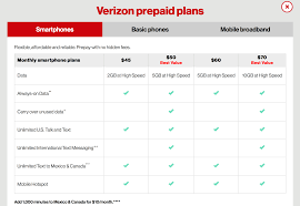 Official Walmart Prepaid Plans Chart Verizon