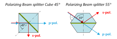 polarizing beam splitter cubes