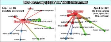 blue economy and the total environment