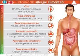 Un'allergia alimentare si presenta nel momento in cui l'organismo mette in moto il sistema immunitario in maniera scorretta rispetto al normale funzionamento. Allergie Ed Intolleranze Alimentari Dott Alessandro Livi Medico Di Medicina Generale