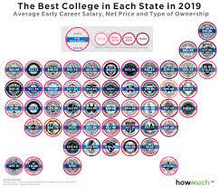 Fyi, this list is from the college finder, 2017 edition now available! The Best College In Each State In One Visual
