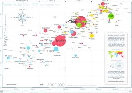 World Health Chart 2017