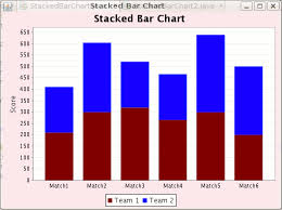 8 Info Angular 5 Bar Chart Example 2019