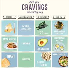 Unhealthy Foods Cravings Chart Wellness Wednesday Hs In