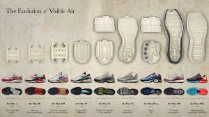 A Visual History Of Nike Air Sole Collector