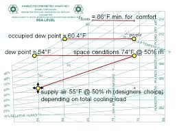 Evaporative Cooling Calculator Getnancy Co