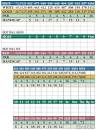 Jamestown Park Golf Club - Course Profile | Course Database