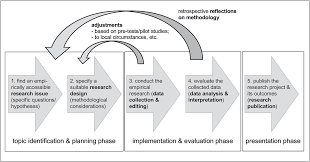 Empirical Research in Linguistics (Chapter 1) - Introducing Linguistic  Research