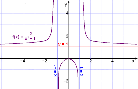rational functions and asymptotes
