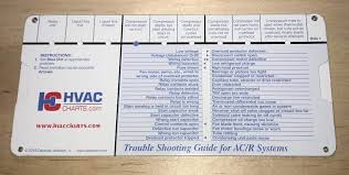Hvac Charts Refrigeration And Air Conditioning Systems Trouble Shooting Guide