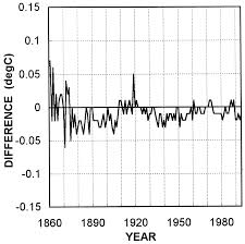the observed global warming record what does it tell us pnas figure