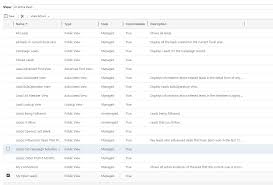 Remove Managed View Chart Dynamics 365 General Forum
