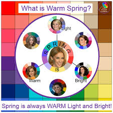 wver is a warm spring