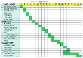 Planning Time Charts