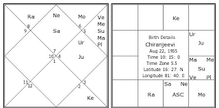 Chiranjeevi Birth Chart Chiranjeevi Kundli Horoscope By