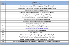 مصر الجامعات في المعترف بها أسماء الجامعات