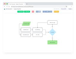 Zen Flowchart The Simplest Flowchart Maker